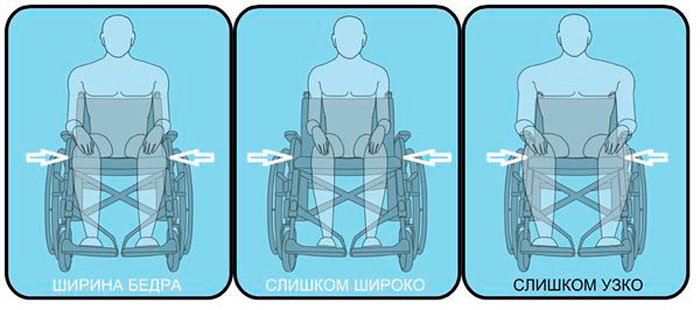 Как подобрать инвалидное кресло