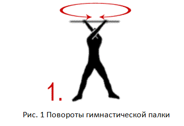 Крутится над головой. Вращение гимнастической палки в руках. Повороты с палкой. Упражнения с палкой. Повороты гимнастич палки.