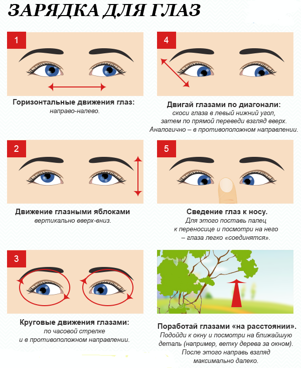 Комплекс упражнений для повышения остроты зрения в картинках