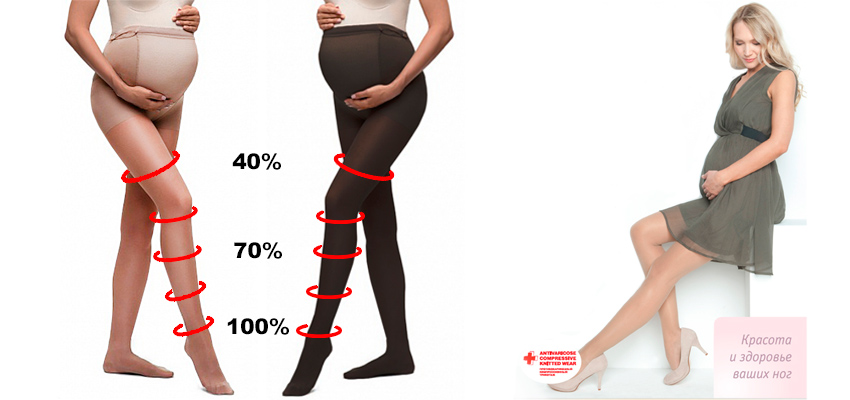 Преимущества и риски массажа ног во время беременности - Статья