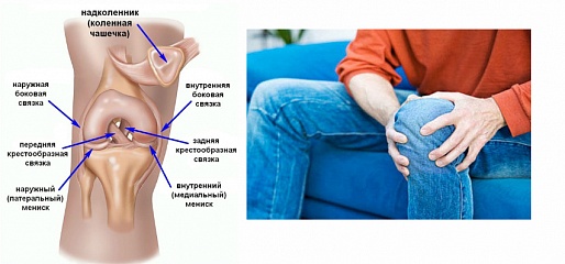 Как унять боли в колене?